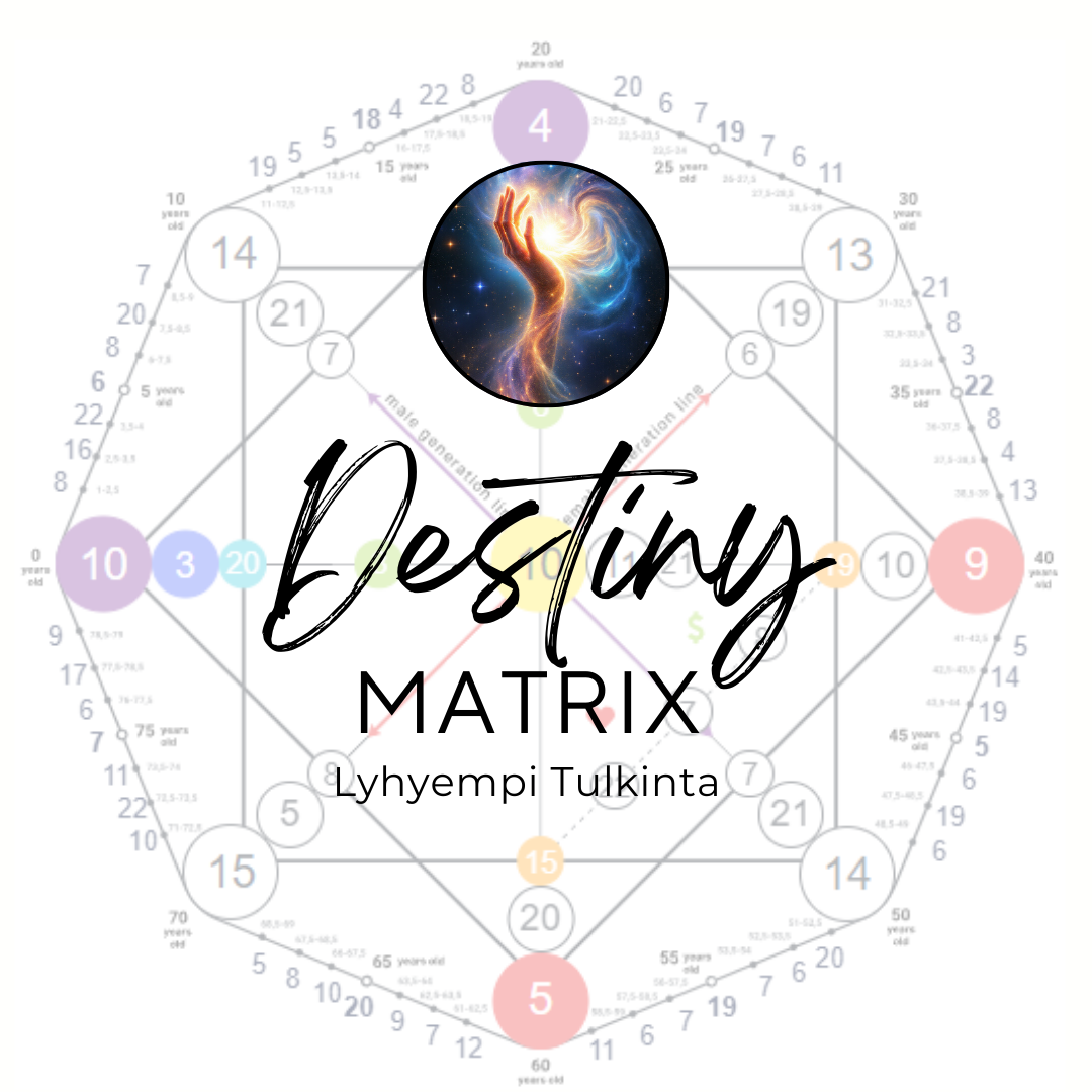 **Suosittu** Destiny Matrix Lyhyempi Tulkinta