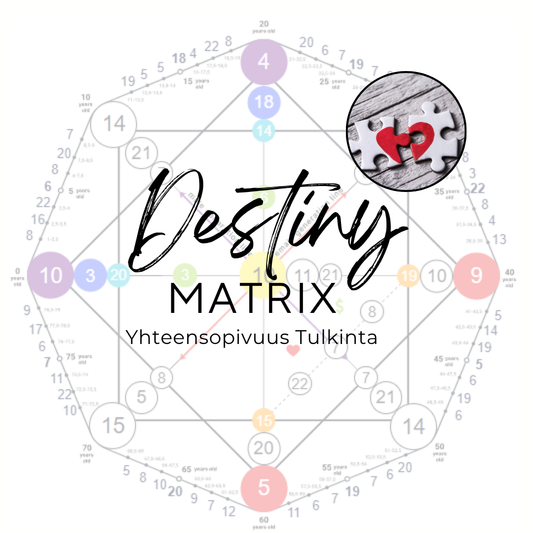 Yhteensopivuus Tulkinta