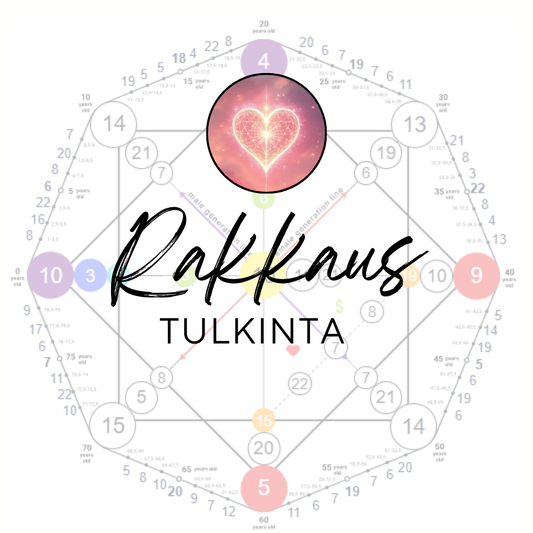 Rakkaus Tulkinta