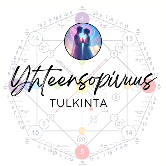 Yhteensopivuus Tulkinta