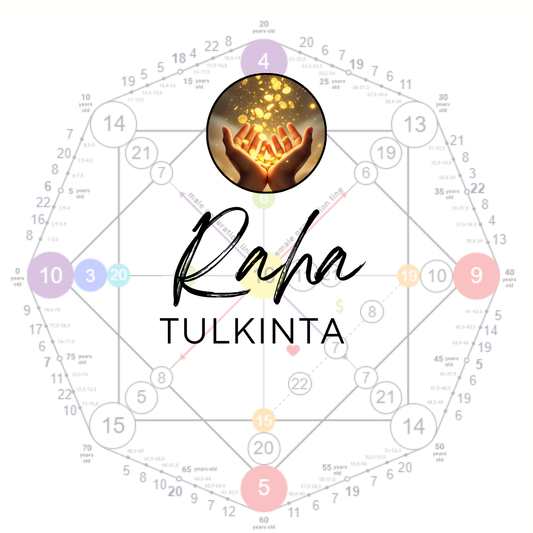 Raha Tulkinta