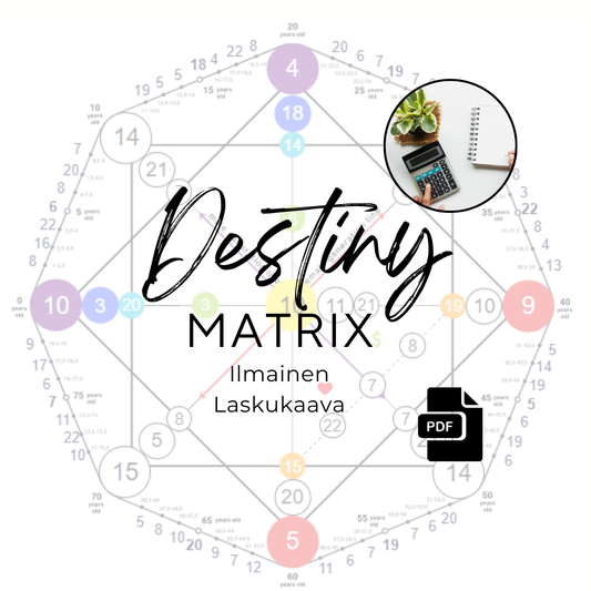 Destiny Matrix Laskukaava PDF